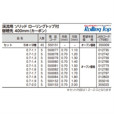 渓流用ソリッド ローリングトップ付 替え穂先 400mm(カーボン)